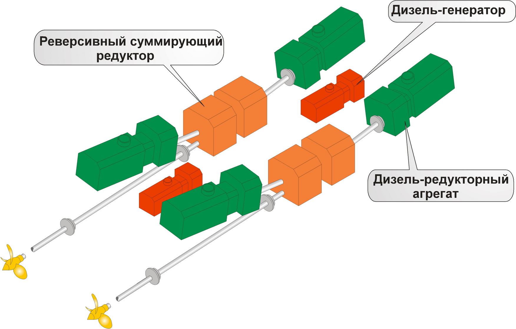 гребная электрическая установка. устройство дизельной гэу. судовые энергетические установки фирмы"зульцер". главная энергетическая установка. структурная схема су гэу.
