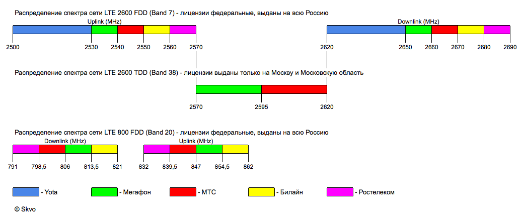 Частотный план ростелеком москва