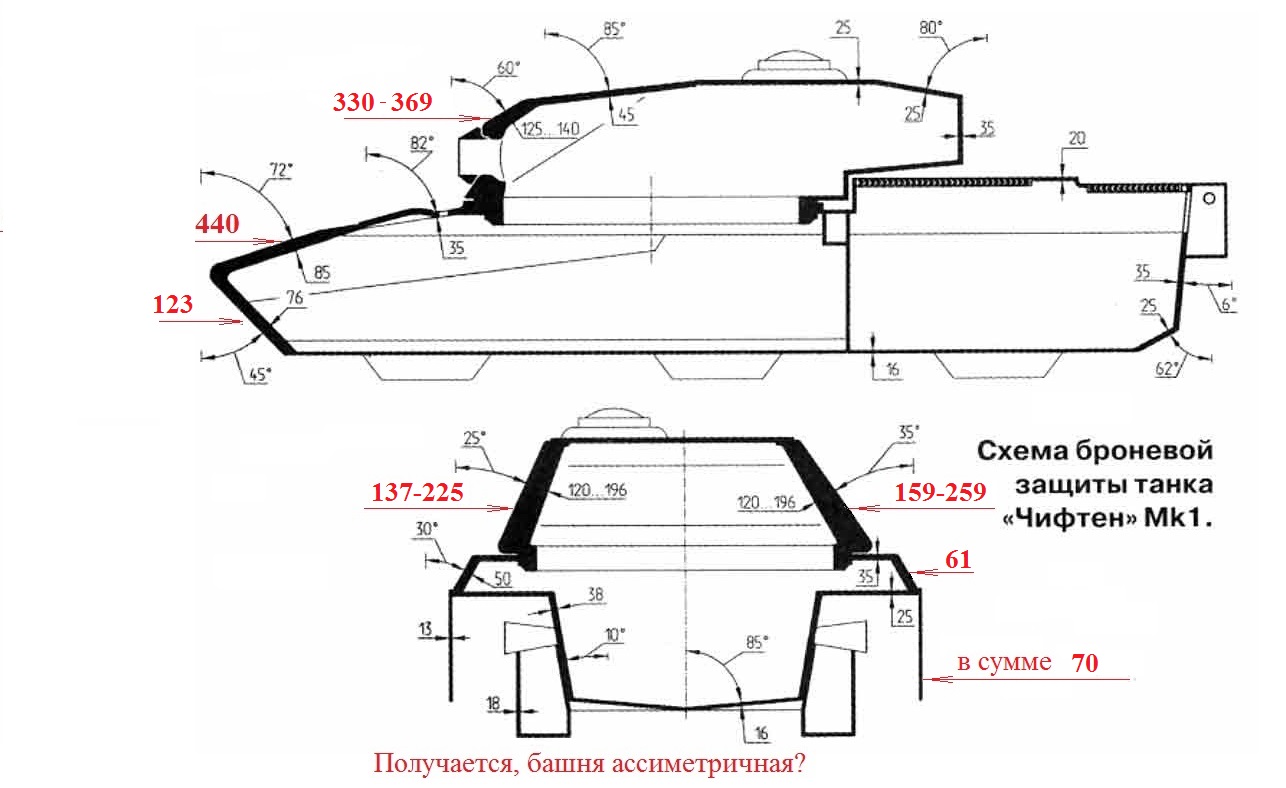 Лобовая броня танка. Танк Челленджер 2 схема бронирования. Танк Центурион схема бронирования. Схема бронирования танка т 54. Т-80 схема бронирования.