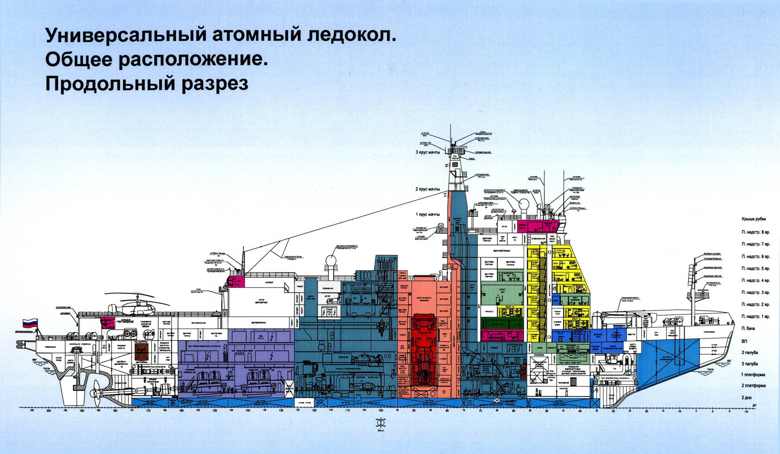 Ледокол с ядерным реактором кроссворд. Схема атомного ледокола Арктика. Ледокол проекта 22220 схема. Схема атомного ледокола 22220. Ледокол Арктика проекта 22220.