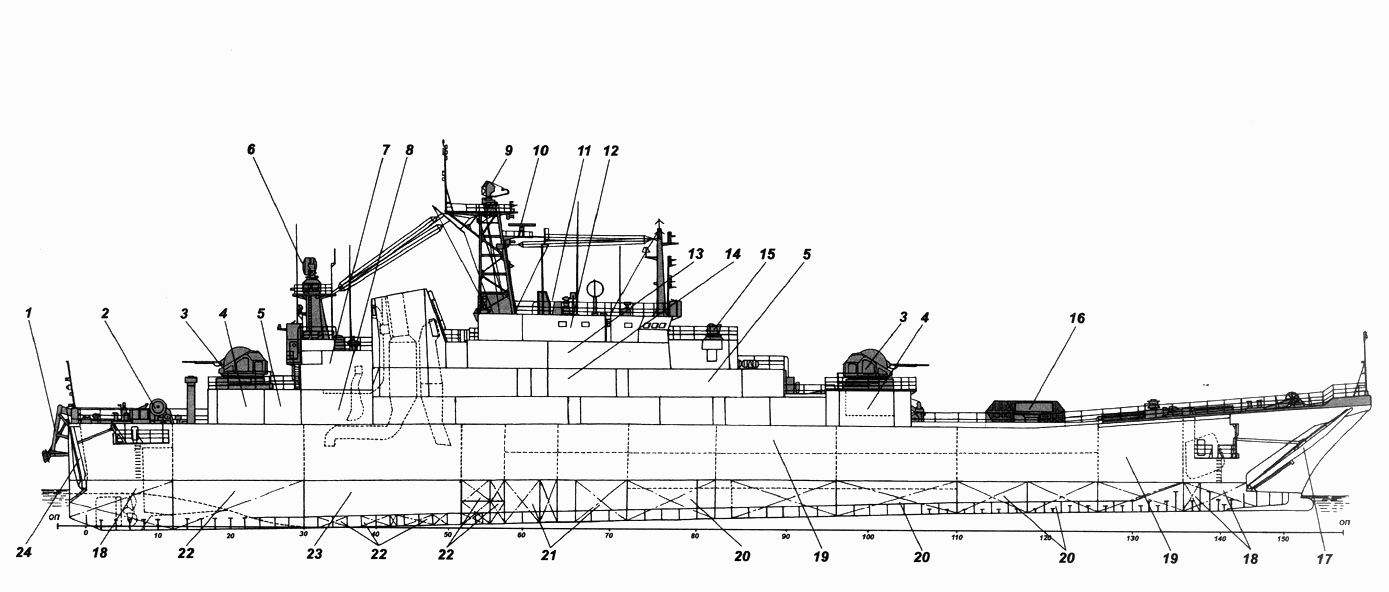 Проект 775 десантный корабль