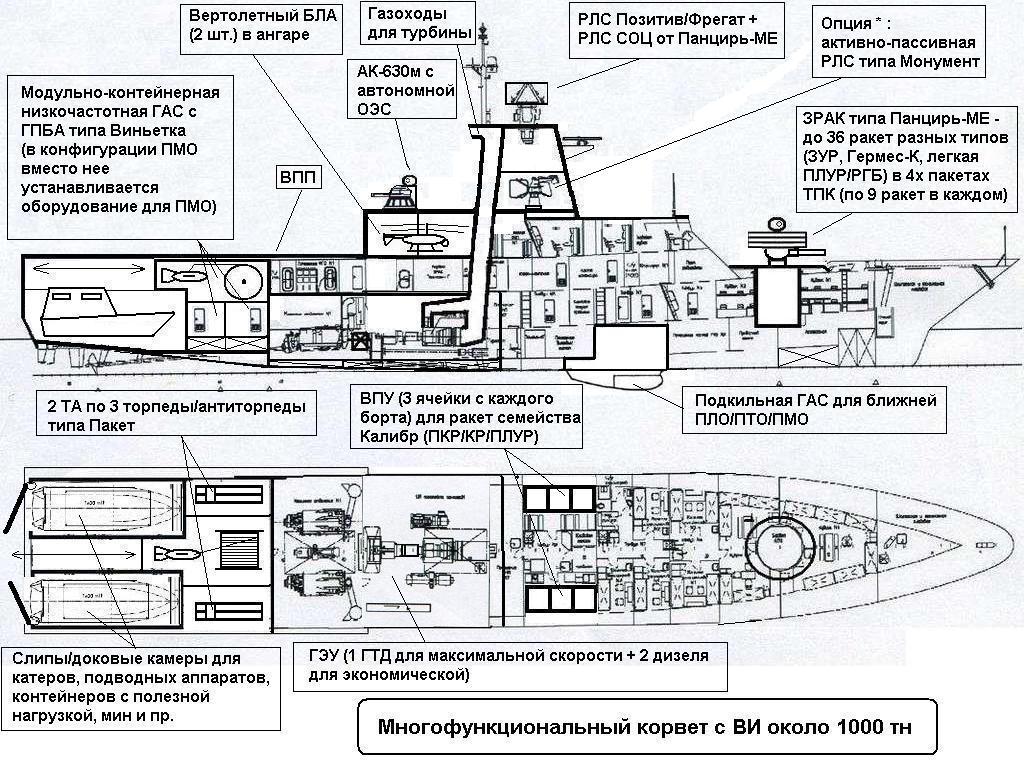 Мрк проекта 22800 каракурт чертежи