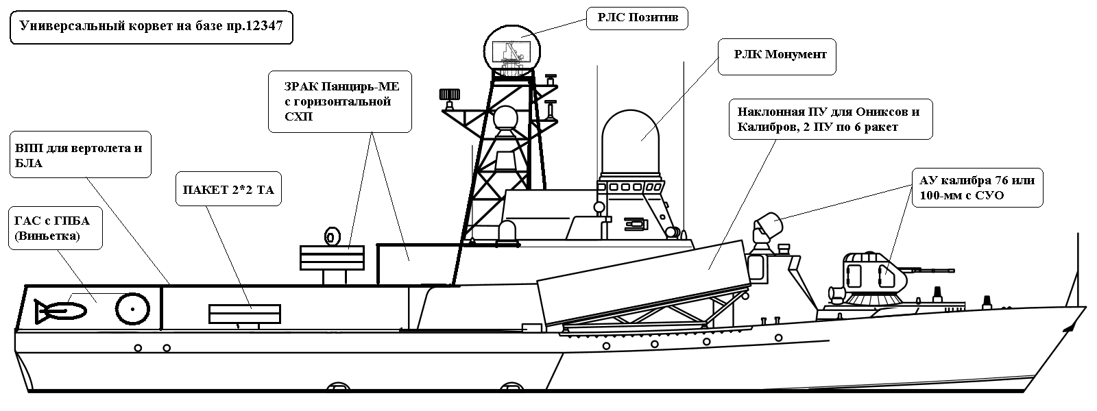 Мрк 2 се схема