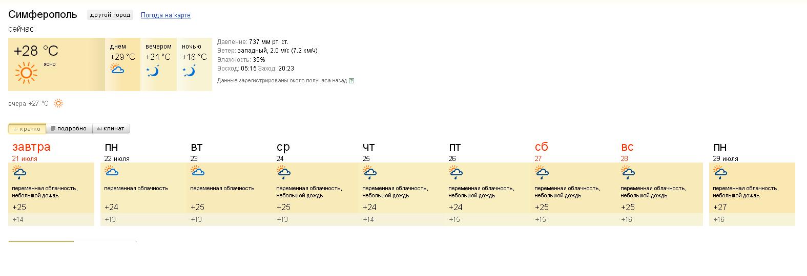 Погода в симферополе на 10 дней карта осадков