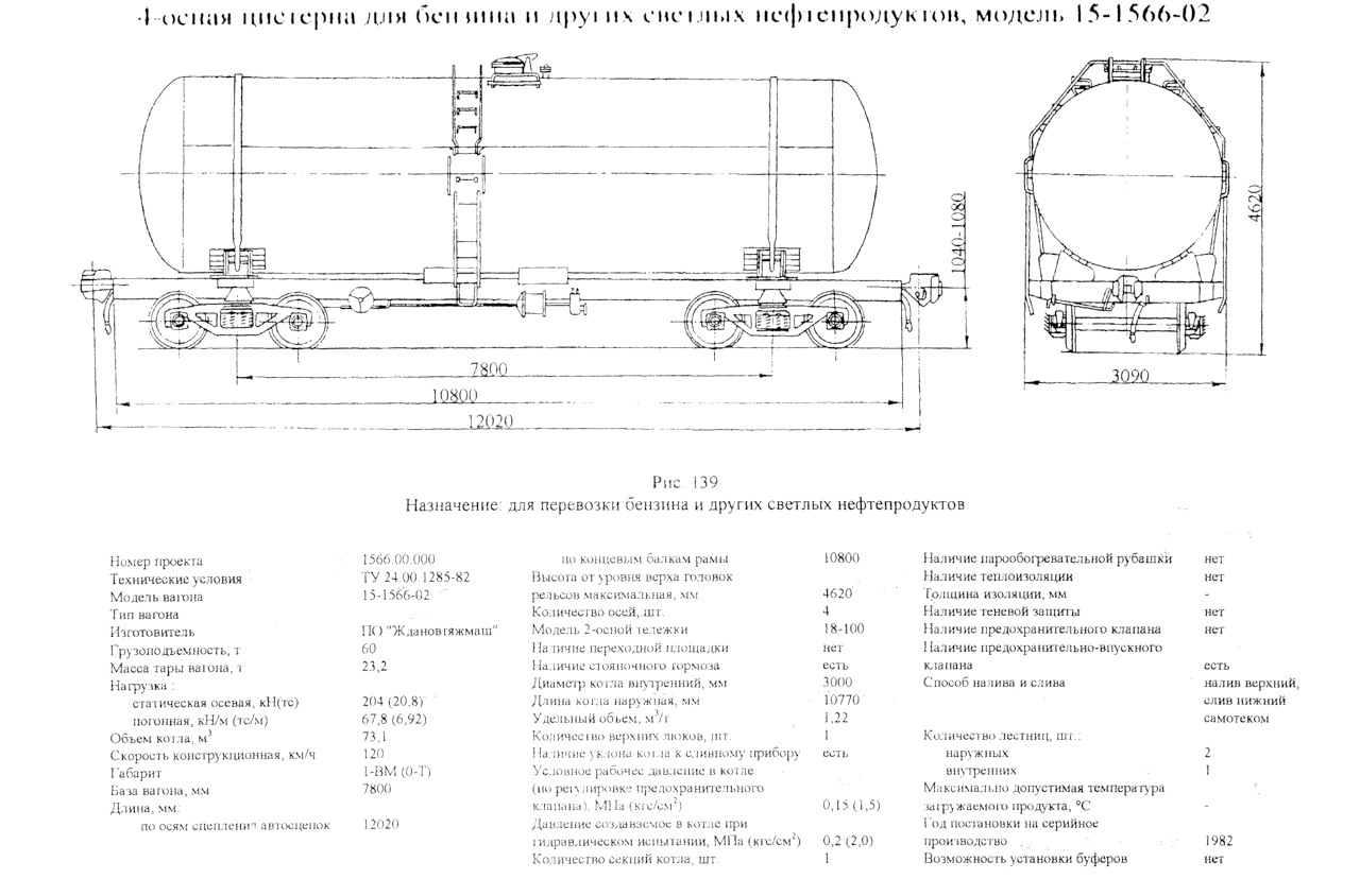 Вагон-цистерна модель 15-1566