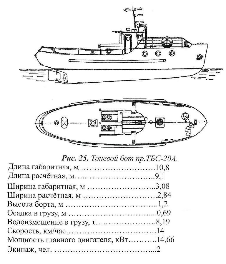 Катер Кж Технические Характеристики Фото И Цена